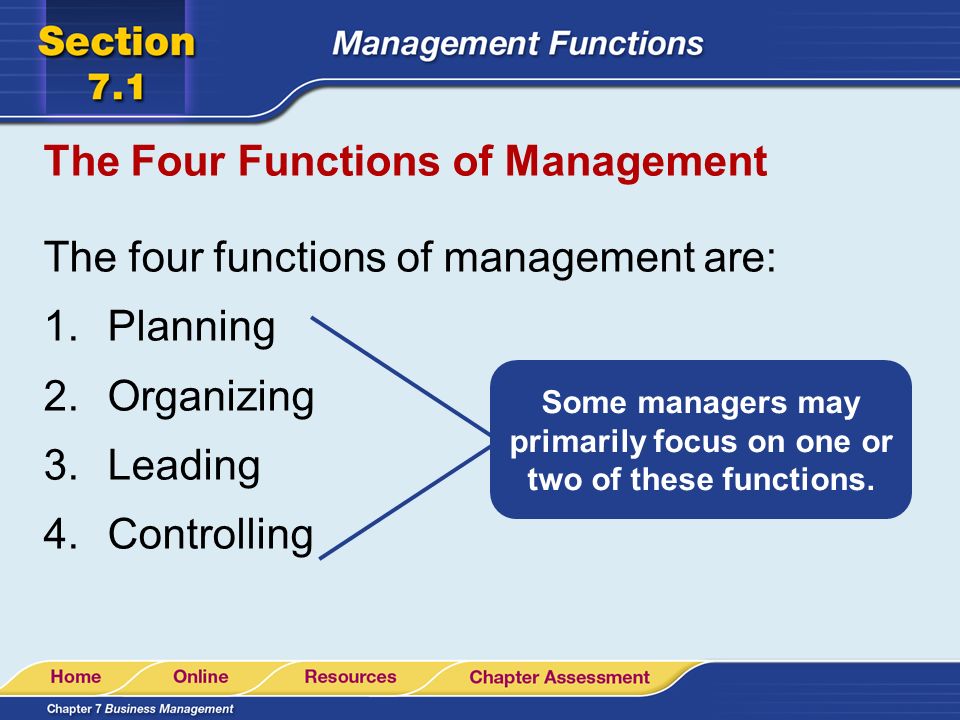 Planning, Organizing, Leading and Controlling